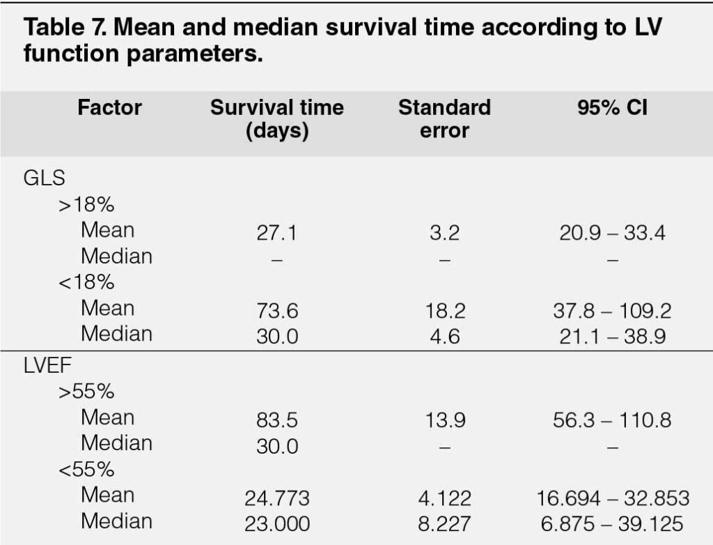 Left Ventricular Global Longitudinal Strain as a Predictor for Poor  Outcomes in Patients Hospitalized for COVID-19 Infection – ASEAN Heart  Journal