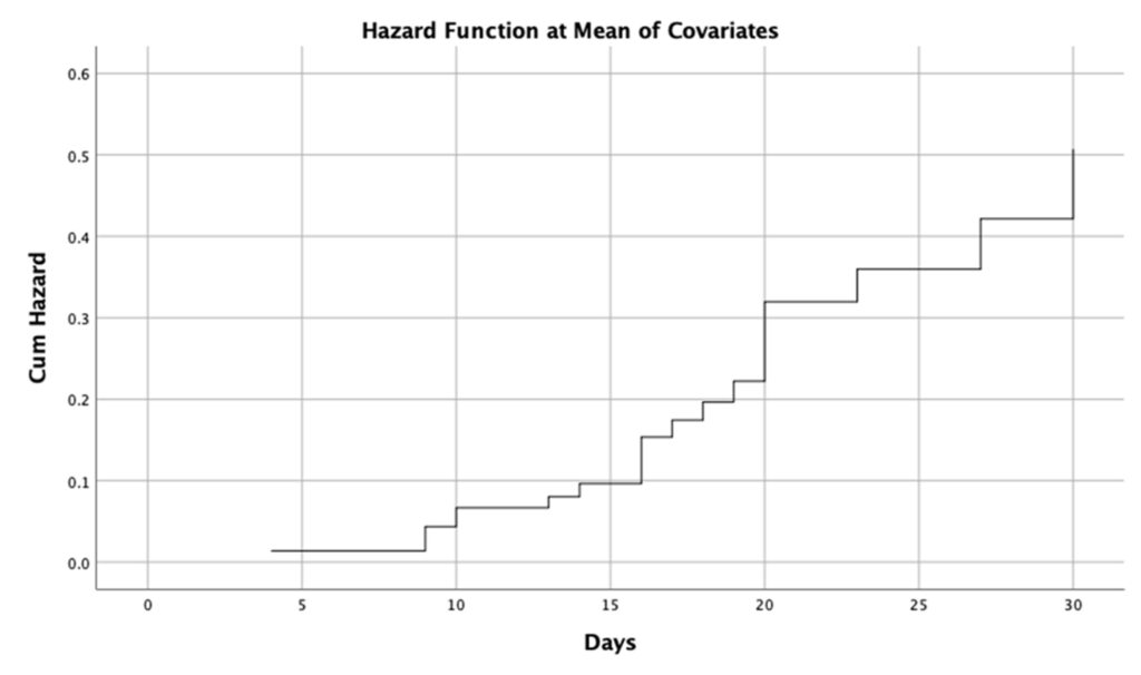 Left Ventricular Global Longitudinal Strain as a Predictor for Poor  Outcomes in Patients Hospitalized for COVID-19 Infection – ASEAN Heart  Journal