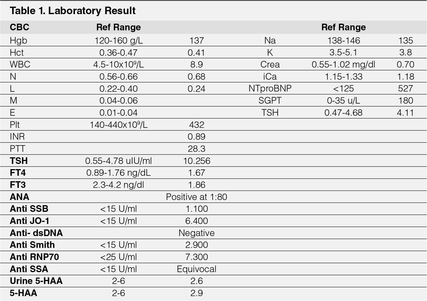 Case of An Isolated Tricuspid Valve Regurgitation Presenting as Right ...